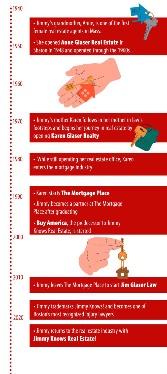 Glaser Family History